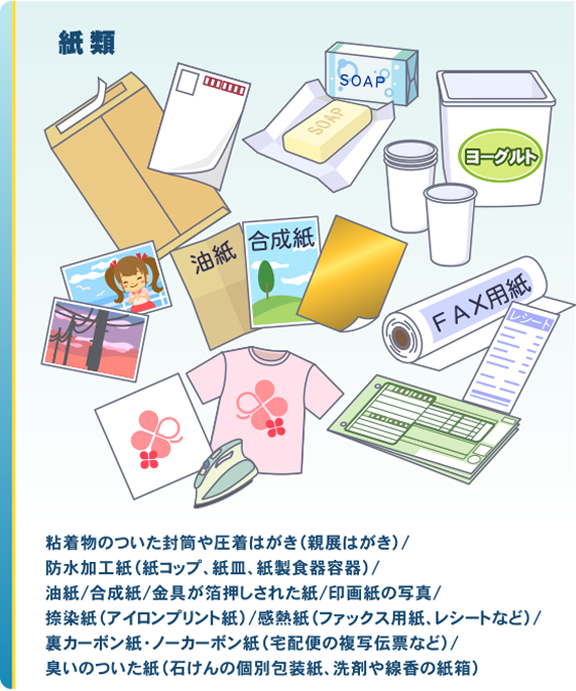 Q.古紙の使われ方って? 紙類
