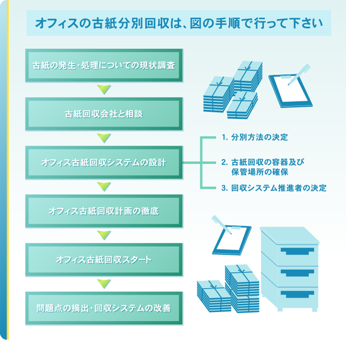 Q.分別回収の手順は?
